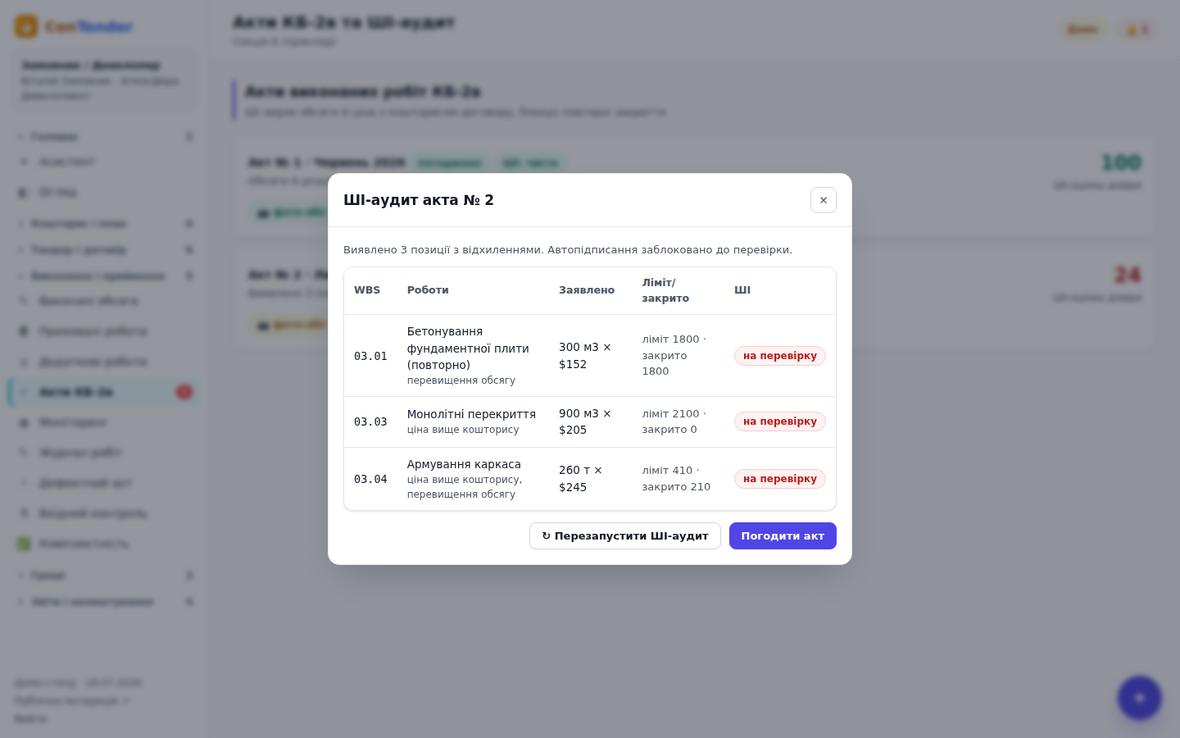 ШІ-аудит акта КБ-2в