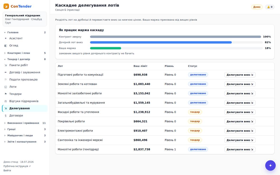 Каскадне делегування лотів