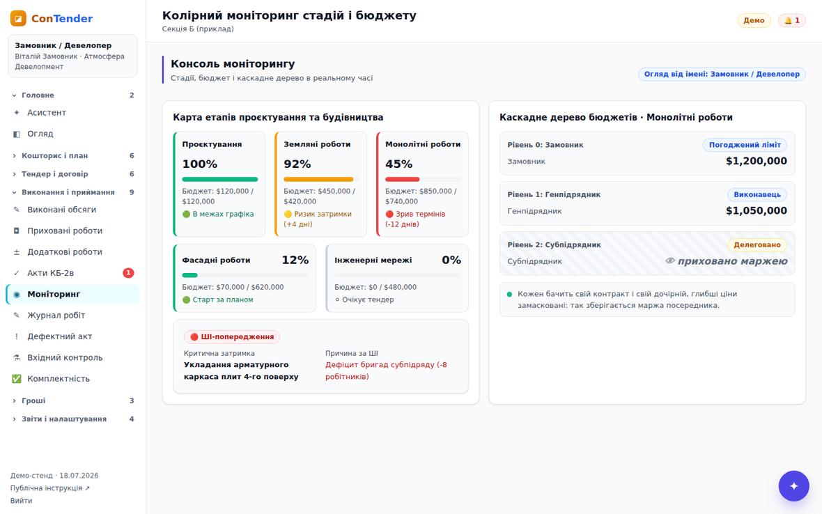 Колірний моніторинг і каскадне дерево