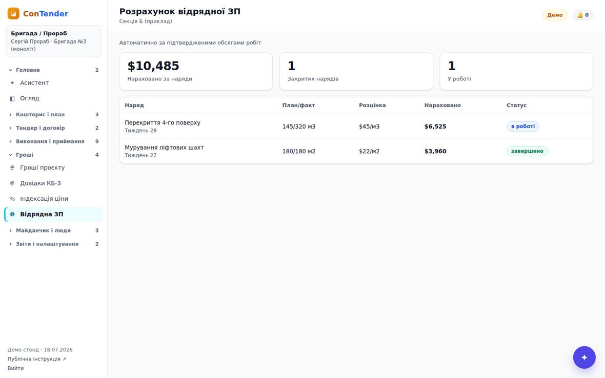 Розрахунок відрядної ЗП