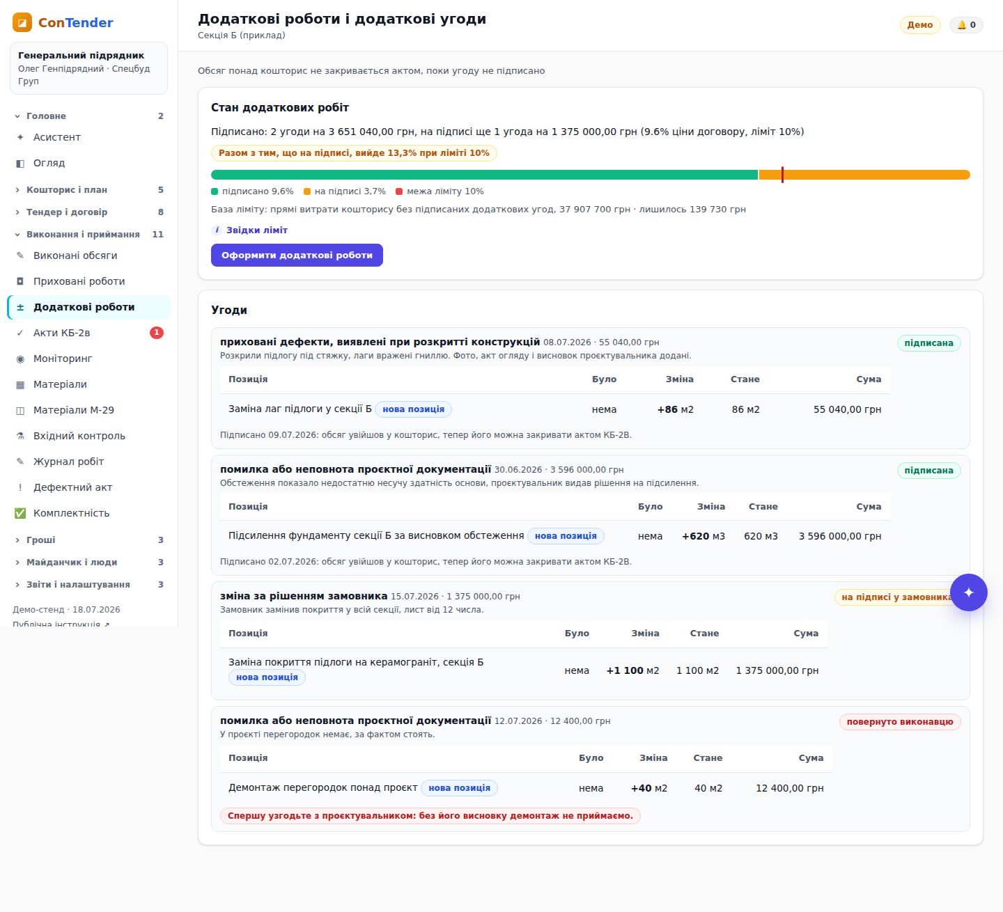 Додаткові роботи і додаткові угоди