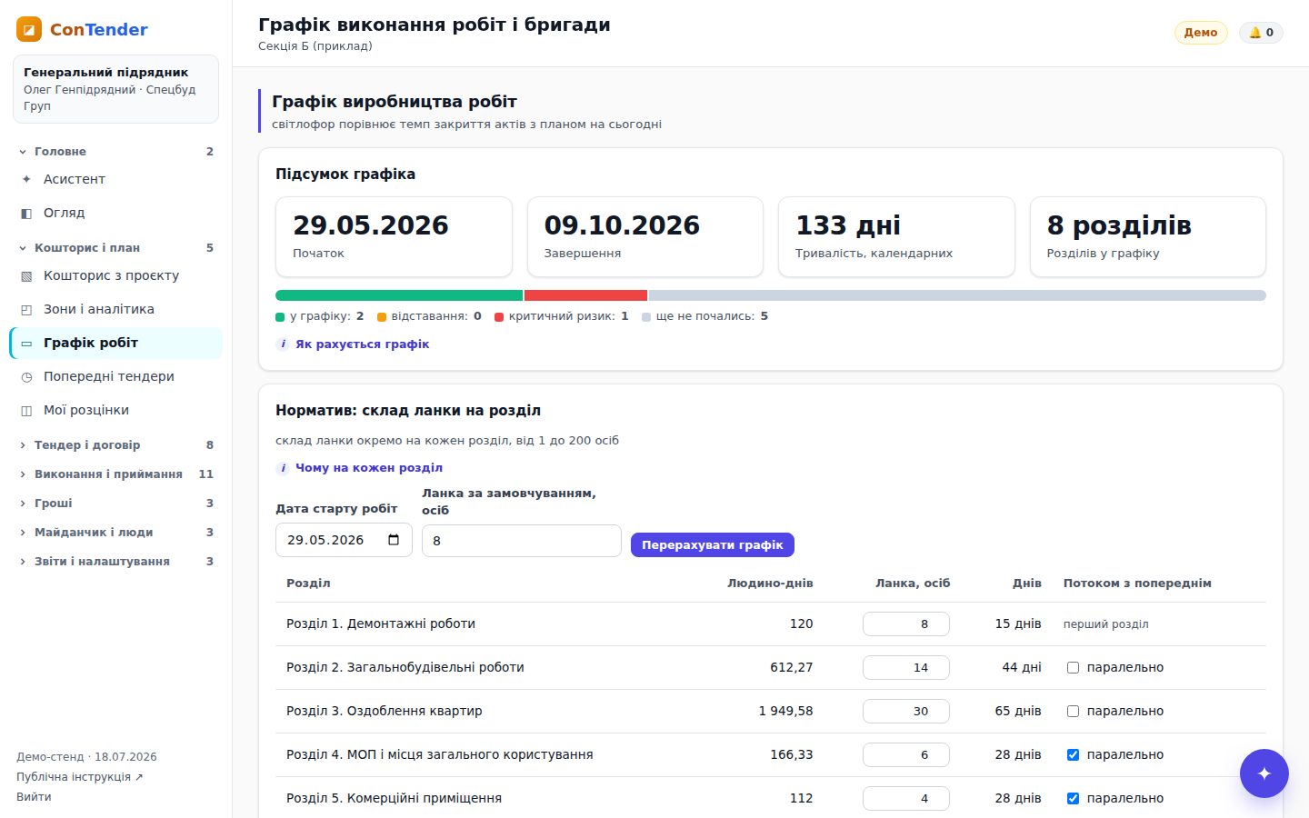 Графік виробництва робіт